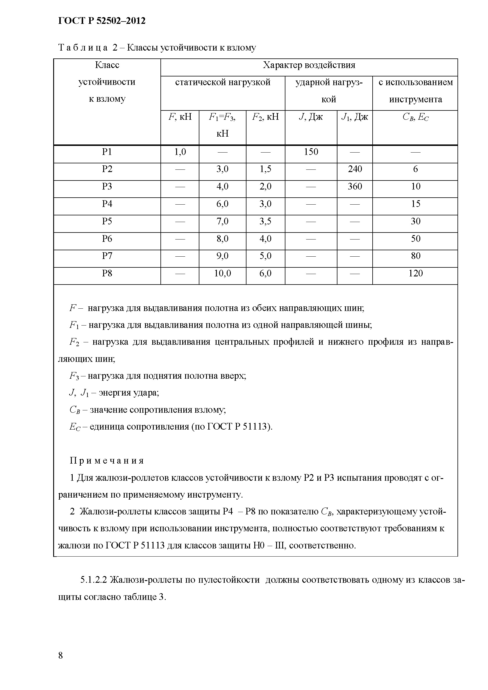 ГОСТ Р 52502 – 2012 Жалюзи-Роллеты металлические